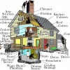 Top Notch Home Inspections