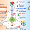Tantra Body-Mind
