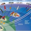 Next Generation Logistics