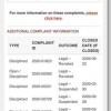 Builders Investment Group