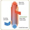Renewability Energy