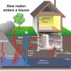 Integrity Inspections