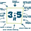 365it Cloud Managed Services