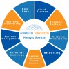 Advanced Computers
