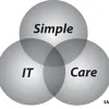 Simple IT Care