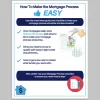 Resource Financial Mortgage