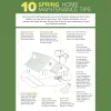 Home Inspections By The Fulmer Group