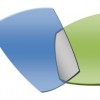 Creation Networks
