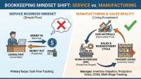 Precision In Production: Manufacturing & Sales