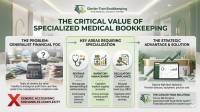 Specialized Medical Practice Bookkeeping