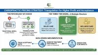 Triangulation for Higher Profit and Acceptance